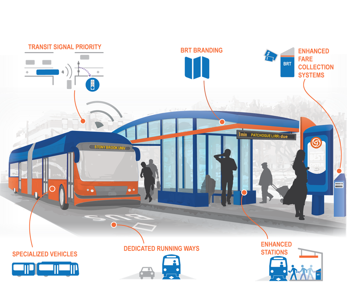 What BRT Means and When to Use It
