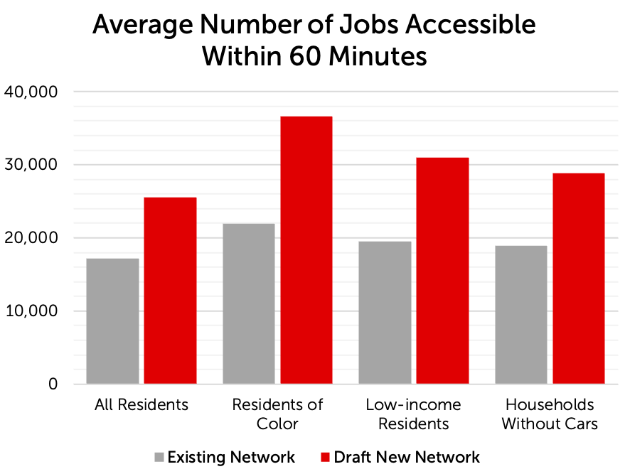 impact on jobs