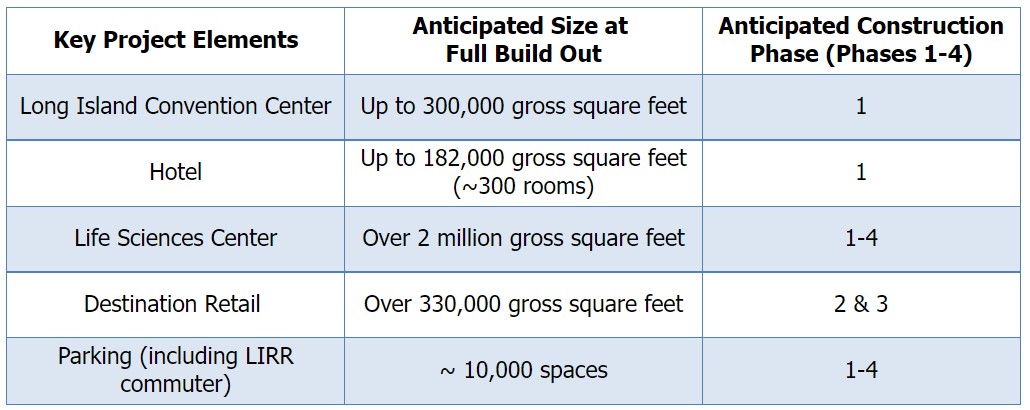 midway estimates chart